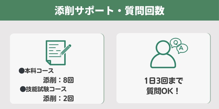 添削サポート・質問回数