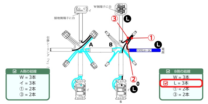 Lと3路の( Lの0番 )を電線を立てて結線する