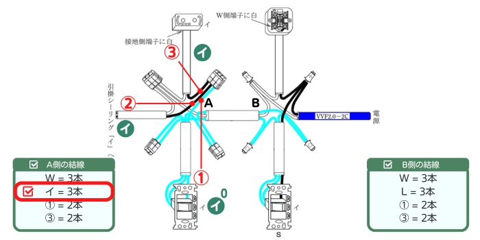イの電線・負荷側の3路スイッチ( イの0番 )を立てて結線する